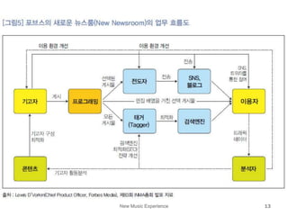 New Music Experience 13
 