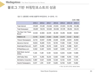 The New Experience for NewsMediagotosa
New Music Experience
블로그 기반 허핑턴포스트의 성공
21
 