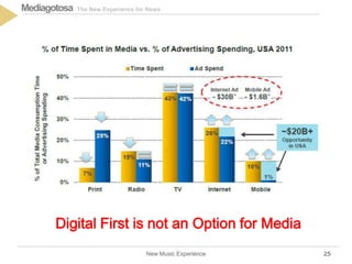 The New Experience for NewsMediagotosa
New Music Experience 25
Digital First is not an Option for Media
 