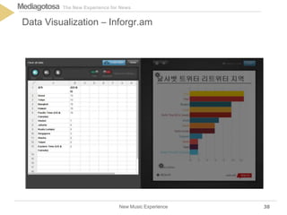 The New Experience for NewsMediagotosa
New Music Experience
Data Visualization – Inforgr.am
38
 