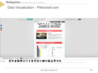 The New Experience for NewsMediagotosa
New Music Experience
Data Visualization – Piktochart.com
39
 