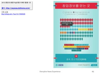Disruptive News Experience 41
2013 중앙대 융합저널리즘 이해와 활용 1조
출처 : http://seyeosa.dothome.co.kr/
기타 사례
http://infogr.am/--Top-10-11694526
 