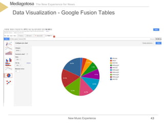 The New Experience for NewsMediagotosa
New Music Experience
Data Visualization - Google Fusion Tables
43
 
