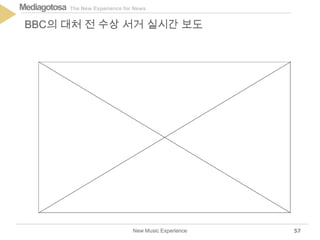 The New Experience for NewsMediagotosa
New Music Experience
BBC의 대처 전 수상 서거 실시간 보도
57
 