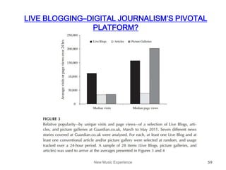 New Music Experience 59
LIVE BLOGGING–DIGITAL JOURNALISM’S PIVOTAL
PLATFORM?
 