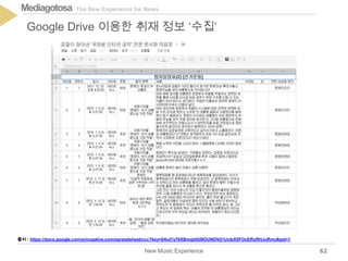 The New Experience for NewsMediagotosa
New Music Experience
Google Drive 이용한 취재 정보 ‘수집’
62
출처 : https://docs.google.com/a/muzalive.com/spreadsheet/ccc?key=0Aul7y76XBmgIdG9lOUNDVjI1UnIzX0FOcERxRHJuRmc#gid=1
 