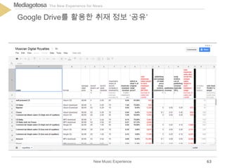 The New Experience for NewsMediagotosa
New Music Experience
Google Drive를 활용한 취재 정보 ‘공유’
63
 