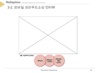 The New Experience for NewsMediagotosa
New Music Experience
3-2. 모바일 크라우드소싱 인터뷰
71
iPhone
거치대
iPhone
Ustream
App
(Live)
2분 13초부터 보세요.
 