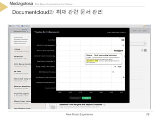 The New Experience for NewsMediagotosa
New Music Experience
Documentcloud와 취재 관련 문서 관리
75
 