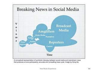 New Music Experience 90
A conceptual representation of symbiotic interplay between social media and mainstream news
that produces a more participatory, accurate and compelling news cycle. Image by Hong Qu.
 