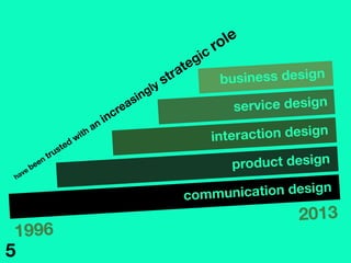 communication design
product design
interaction design
service design
1996
2013
business design
5
 