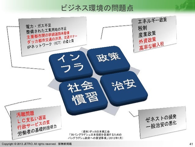 130703バングラデシュ経済 ビジネス環境 Jetro前バングラデシュ事務所長鈴木隆史様資料