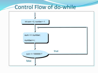 Control Flow of do-while
int sum = 0, number = 1
sum += number;
number++;
sum <= 1000000 ?
true
false
 