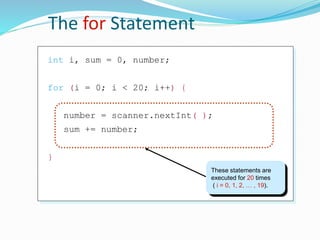 The for Statement
int i, sum = 0, number;
for (i = 0; i < 20; i++) {
number = scanner.nextInt( );
sum += number;
}
These statements are
executed for 20 times
( i = 0, 1, 2, … , 19).
 