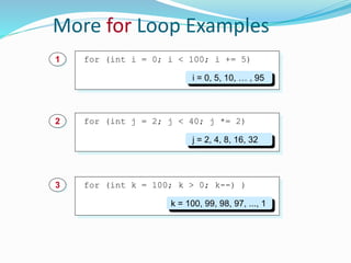 More for Loop Examples
for (int i = 0; i < 100; i += 5)1
i = 0, 5, 10, … , 95
for (int j = 2; j < 40; j *= 2)2
j = 2, 4, 8, 16, 32
for (int k = 100; k > 0; k--) )3
k = 100, 99, 98, 97, ..., 1
 