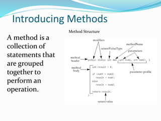 Introducing Methods
Method Structure
A method is a
collection of
statements that
are grouped
together to
perform an
operation.
 
