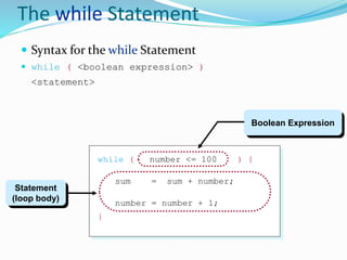 The while Statement
 Syntax for the while Statement
 while ( <boolean expression> )
<statement>
while ( number <= 100 ) {
sum = sum + number;
number = number + 1;
}
Statement
(loop body)
Boolean Expression
 