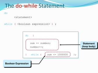 The do-while Statement
do {
sum += number;
number++;
} while ( sum <= 1000000 );
do
<statement>
while ( <boolean expression> ) ;
Statement
(loop body)
Boolean Expression
 