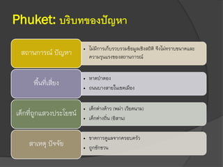 Phuket: บริบทของปัญหา
• ไม่มีการเก็บรวบรวมข้อมูลเชิงสถิติ จึงไม่ทราบขนาดและ
ความรุนแรงของสถานการณ์
สถานการณ์ ปัญหา
• หาดป่าตอง
• ถนนบางสายในเขตเมือง
พื้นที่เสี่ยง
• เด็กต่างด้าว (พม่า เวียดนาม)
• เด็กต่างถิ่น (อิสาน)
เด็กที่ถูกแสวงประโยชน์
• ขาดการดูแลจากครอบครัว
• ถูกชักชวน
สาเหตุ ปัจจัย
 