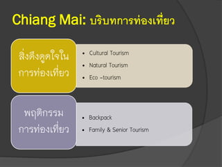 Chiang Mai: บริบทการท่องเที่ยว
• Cultural Tourism
• Natural Tourism
• Eco -tourism
สิ่งดึงดูดใจใน
การท่องเที่ยว
• Backpack
• Family & Senior Tourism
พฤติกรรม
การท่องเที่ยว
 