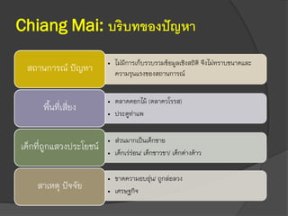 Chiang Mai: บริบทของปัญหา
• ไม่มีการเก็บรวบรวมข้อมูลเชิงสถิติ จึงไม่ทราบขนาดและ
ความรุนแรงของสถานการณ์
สถานการณ์ ปัญหา
• ตลาดดอกไม้ (ตลาดวโรรส)
• ประตูท่าแพ
พื้นที่เสี่ยง
• ส่วนมากเป็นเด็กชาย
• เด็กเร่ร่อน/ เด็กชาวขา/ เด็กต่างด้าว
เด็กที่ถูกแสวงประโยชน์
• ขาดความอบอุ่น/ ถูกล่อลวง
• เศรษฐกิจ
สาเหตุ ปัจจัย
 