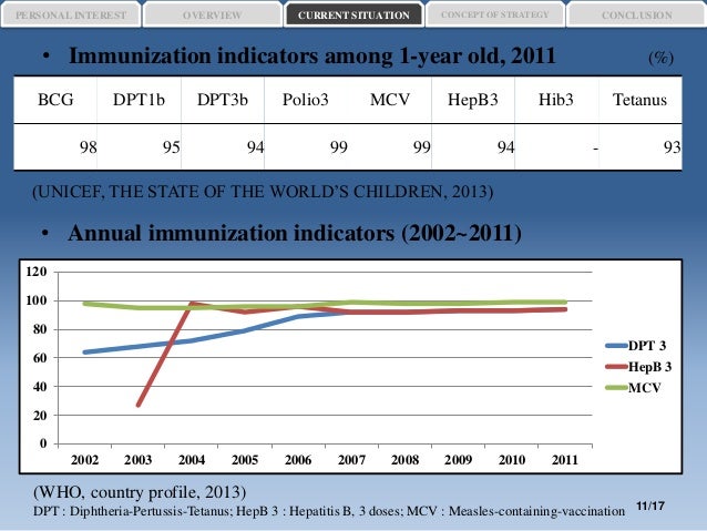Current public health issues in North Korea