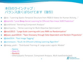 本⽇日のラインナップ：
バランス良良くばらけてます（強引）
l  @sla : "Learning Spatio-Temporal Structure from RGB-D Videos for Human Activity...”
l  @beam2d: "Local Deep Kernel Learning for Efficient Non-linear SVM Prediction”
l  @conditional: "Vanishing Component Analysis”
l  @jkomiyama_ : "Active Learning for Multi-Objective Optimization”
l  @kisa12012 : "Large-Scale Learning with Less RAM via Randomization”
l  @Quasi_quant2010 : "Topic Discovery through Data Dependent and Random Projections”
l  @tabe2314 : "Fast Image Tagging”
l  @unnonouno : "ELLA: An Efficient Lifelong Learning Algorithm”
l  @sleepy_yoshi : "Distributed Training of Large-scale Logistic Models"
8	
---Sparse
---Deep (?)
---Random
---Others(Spatio-Temporal, Component Analysis, Multi-taskDistributed)
 
