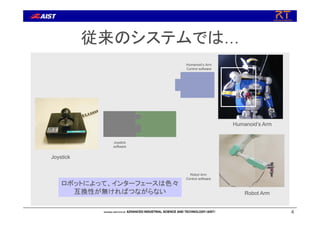4
ロボットによって、インターフェースは色々
互換性が無ければつながらない
Joystick
Humanoid’s Arm
Robot Arm
Joystick
software
Humanoid’s Arm
Control software
Robot Arm
Control software
従来のシステムでは…
 