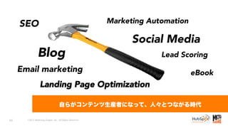 ©2013 Marketing Engine, Inc. All Rights Reserved.44
Landing Page Optimization
�
Lead Scoring
SEO
Social Media
Blog
Email m...