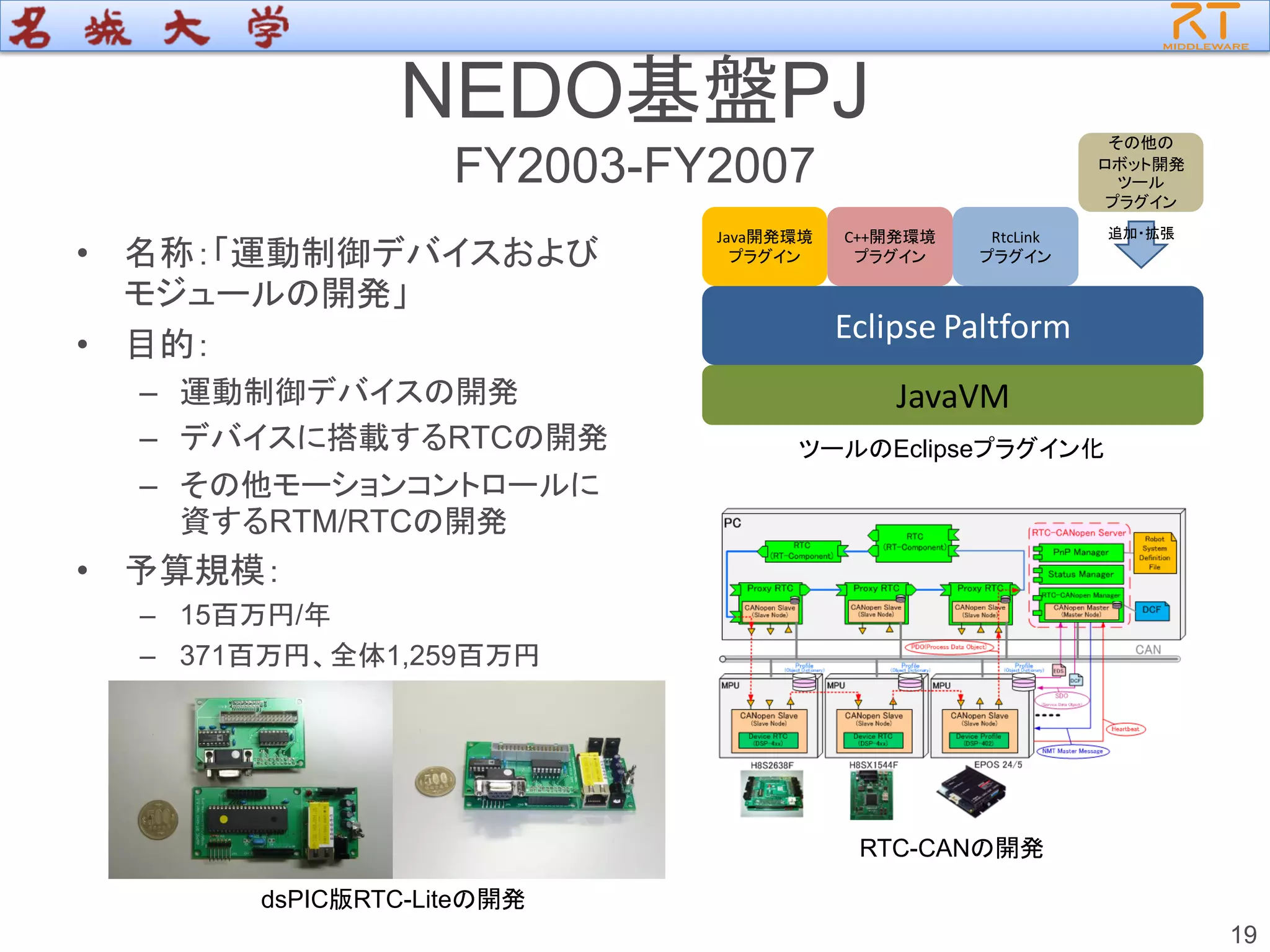 NEDO基盤PJ
FY2003-FY2007
• 名称：「運動制御デバイスおよび
モジュールの開発」
• 目的：
– 運動制御デバイスの開発
– デバイスに搭載するRTCの開発
– その他モーションコントロールに
資するRTM/RTCの開発
• 予算規模：
– 15百万円/年
– 371百万円、全体1,259百万円
19
JavaVM
Eclipse Paltform
Java開発環境
プラグイン
C++開発環境
プラグイン
RtcLink
プラグイン
その他の
ロボット開発
ツール
プラグイン
追加・拡張
ツールのEclipseプラグイン化
dsPIC版RTC-Liteの開発
RTC-CANの開発
 