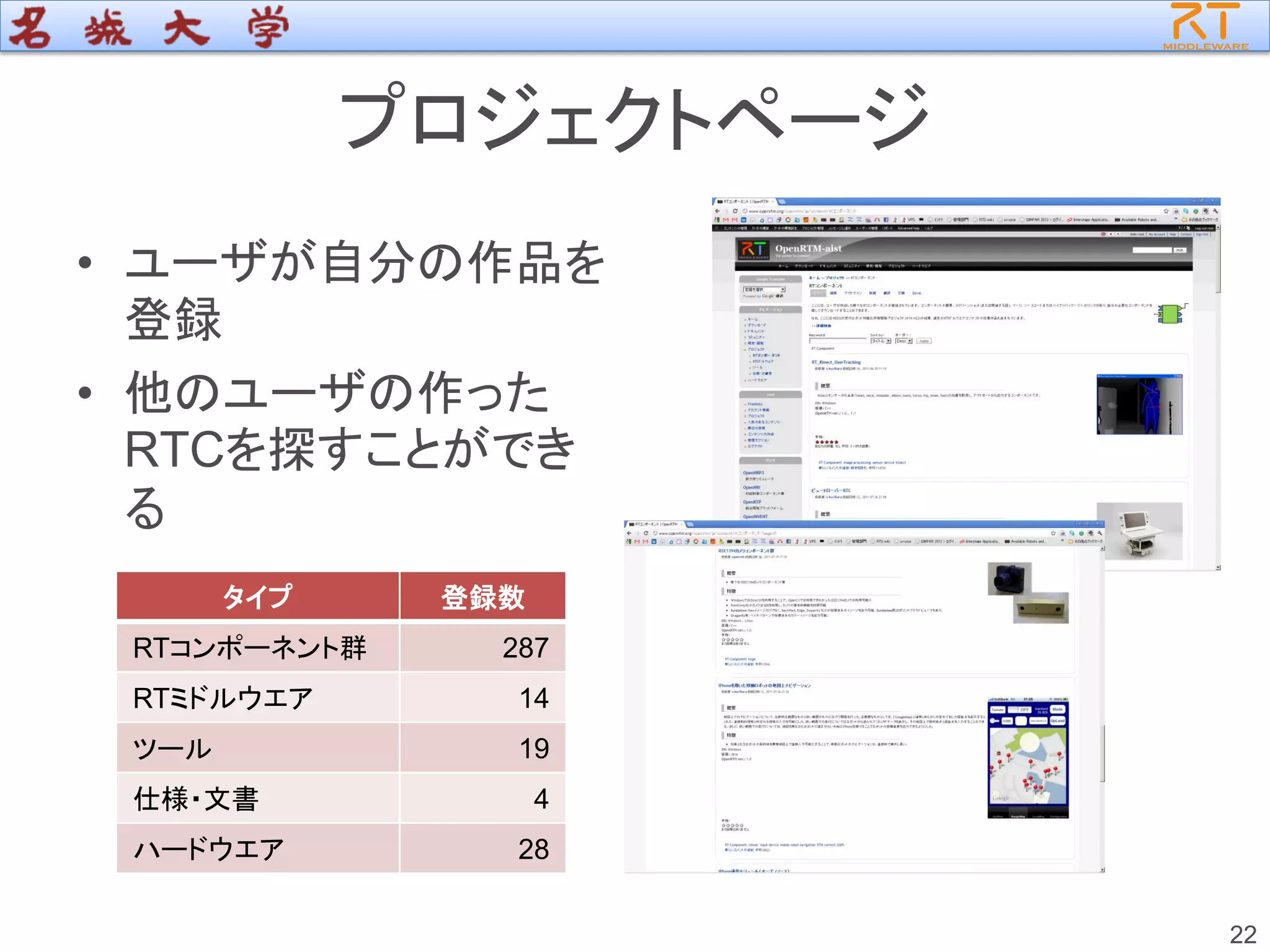 プロジェクトページ
• ユーザが自分の作品を
登録
• 他のユーザの作った
RTCを探すことができ
る
22
タイプ 登録数
RTコンポーネント群 287
RTミドルウエア 14
ツール 19
仕様・文書 4
ハードウエア 28
 
