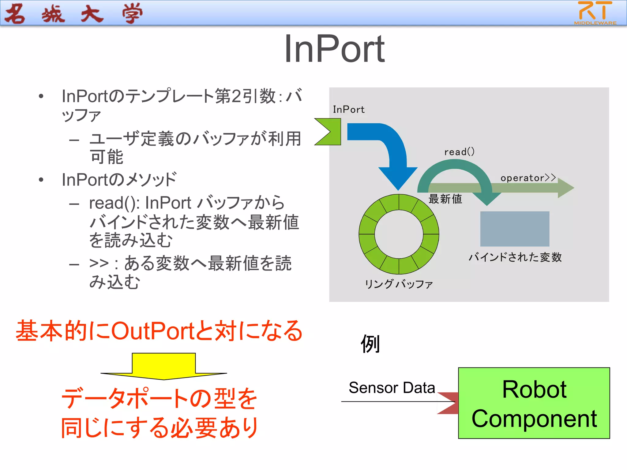 InPort
• InPortのテンプレート第2引数：バ
ッファ
– ユーザ定義のバッファが利用
可能
• InPortのメソッド
– read(): InPort バッファから
バインドされた変数へ最新値
を読み込む
– >> : ある変数へ最新値を読
み込む リングバッファ
バインドされた変数
read()
operator>>
最新値
InPort
Robot
Component
Sensor Data
例
基本的にOutPortと対になる
データポートの型を
同じにする必要あり
 