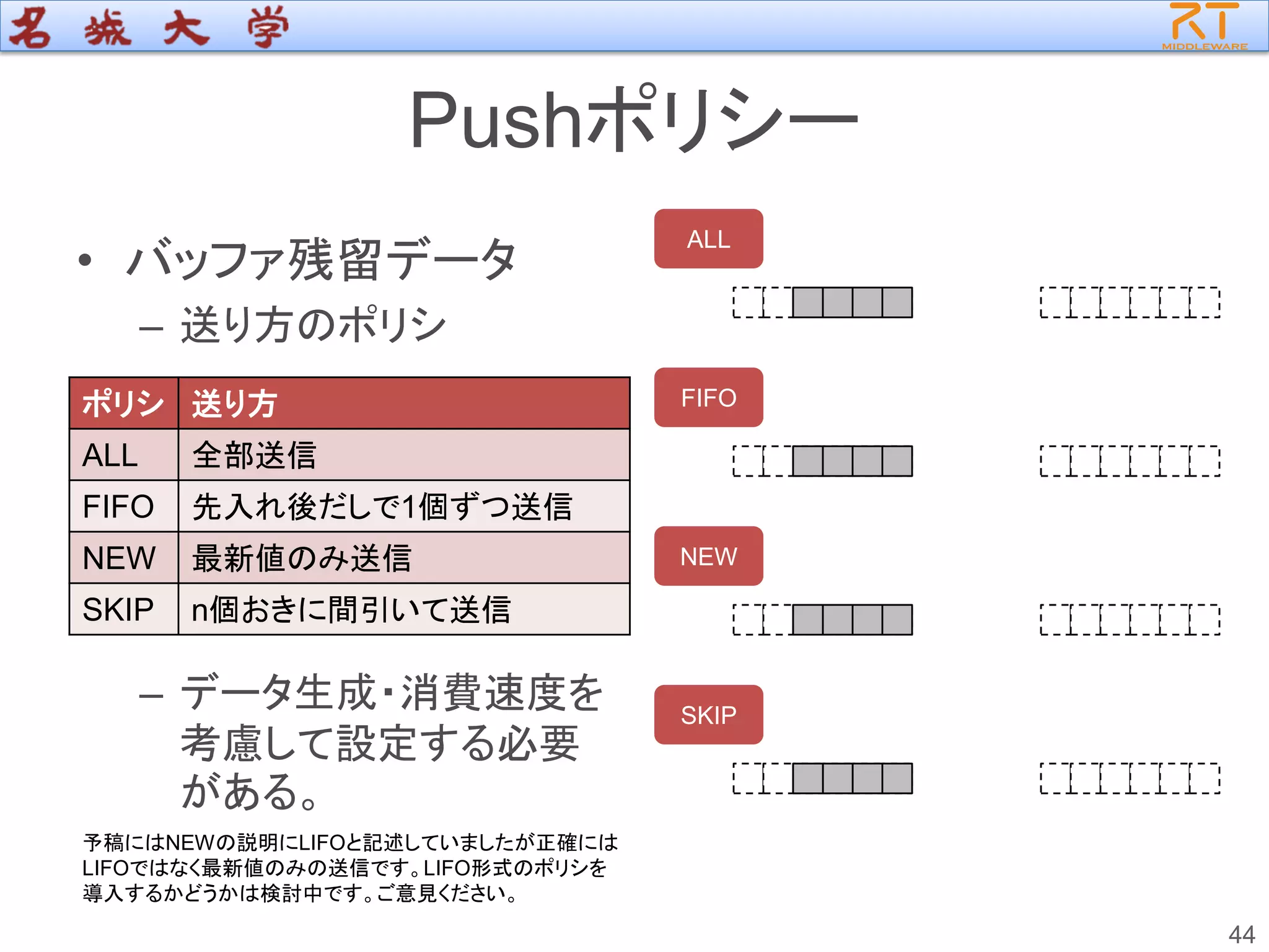 Pushポリシー
• バッファ残留データ
– 送り方のポリシ
– データ生成・消費速度を
考慮して設定する必要
がある。
ポリシ 送り方
ALL 全部送信
FIFO 先入れ後だしで1個ずつ送信
NEW 最新値のみ送信
SKIP n個おきに間引いて送信
44
予稿にはNEWの説明にLIFOと記述していましたが正確には
LIFOではなく最新値のみの送信です。LIFO形式のポリシを
導入するかどうかは検討中です。ご意見ください。
ALL
FIFO
NEW
SKIP
 