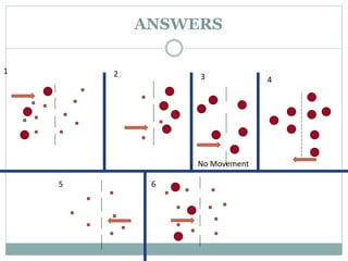 ANSWERS
1 2 3 4
5 6
No Movement
 