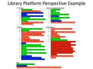 Library Platform Perspective Example
 