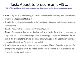 Task: About to procure an LMS …
http://lmsguidance.jiscinvolve.org/wp/methods-toolbox/business-ownership-map/
 