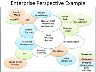 Enterprise Perspective Example
 