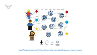 http://blog.uxeria.com/en/10-most-interesting-examples-of-customer-journey-maps/
 