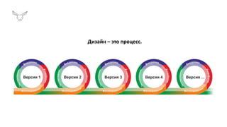 Дизайн – это процесс.
 