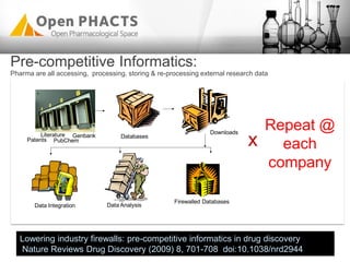 Opening up pharmacological space, the OPEN PHACTs api