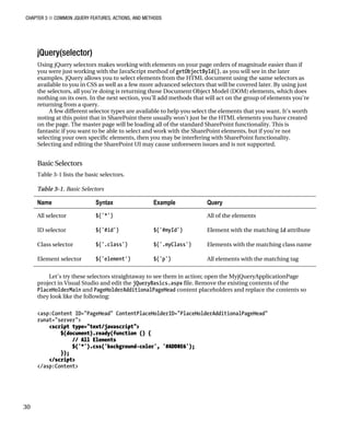 CHAPTER 3 ■ COMMON JQUERY FEATURES, ACTIONS, AND METHODS
30
jQuery(selector)
Using jQuery selectors makes working with elements on your page orders of magnitude easier than if
you were just working with the JavaScript method of getObjectById(), as you will see in the later
examples. jQuery allows you to select elements from the HTML document using the same selectors as
available to you in CSS as well as a few more advanced selectors that will be covered later. By using just
the selectors, all you’re doing is returning those Document Object Model (DOM) elements, which does
nothing on its own. In the next section, you’ll add methods that will act on the group of elements you’re
returning from a query.
A few different selector types are available to help you select the elements that you want. It’s worth
noting at this point that in SharePoint there usually won’t just be the HTML elements you have created
on the page. The master page will be loading all of the standard SharePoint functionality. This is
fantastic if you want to be able to select and work with the SharePoint elements, but if you’re not
selecting your own specific elements, then you may be interfering with SharePoint functionality.
Selecting and editing the SharePoint UI may cause unforeseen issues and is not supported.
Basic Selectors
Table 3-1 lists the basic selectors.
Table 3-1. Basic Selectors
Name Syntax Example Query
All selector $('*') All of the elements
ID selector $('#id') $('#myId') Element with the matching id attribute
Class selector $('.class') $('.myClass') Elements with the matching class name
Element selector $('element') $('p') All elements with the matching tag
Let’s try these selectors straightaway to see them in action; open the MyjQueryApplicationPage
project in Visual Studio and edit the jQueryBasics.aspx file. Remove the existing contents of the
PlaceHolderMain and PageHolderAdditionalPageHead content placeholders and replace the contents so
they look like the following:
<asp:Content ID="PageHead" ContentPlaceHolderID="PlaceHolderAdditionalPageHead"
runat="server">
<script type="text/javascript">
$(document).ready(function () {
// All Elements
$('*').css('background-color', '#ADD8E6');
});
</script>
</asp:Content>
 