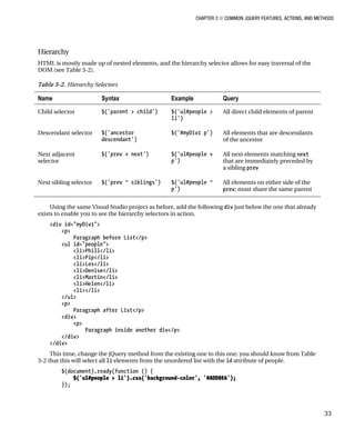CHAPTER 3 ■ COMMON JQUERY FEATURES, ACTIONS, AND METHODS
33
Hierarchy
HTML is mostly made up of nested elements, and the hierarchy selector allows for easy traversal of the
DOM (see Table 3-2).
Table 3-2. Hierarchy Selectors
Name Syntax Example Query
Child selector $('parent > child') $('ul#people >
li')
All direct child elements of parent
Descendant selector $('ancestor
descendant')
$('#myDiv1 p') All elements that are descendants
of the ancestor
Next adjacent
selector
$('prev + next') $('ul#people +
p')
All next elements matching next
that are immediately preceded by
a sibling prev
Next sibling selector $('prev ~ siblings') $('ul#people ~
p')
All elements on either side of the
prev; must share the same parent
Using the same Visual Studio project as before, add the following div just below the one that already
exists to enable you to see the hierarchy selectors in action.
<div id="myDiv1">
<p>
Paragraph before List</p>
<ul id="people">
<li>Phill</li>
<li>Pip</li>
<li>Les</li>
<li>Denise</li>
<li>Martin</li>
<li>Helen</li>
<li></li>
</ul>
<p>
Paragraph after List</p>
<div>
<p>
Paragraph inside another div</p>
</div>
</div>
This time, change the jQuery method from the existing one to this one; you should know from Table
3-2 that this will select all li elements from the unordered list with the id attribute of people.
$(document).ready(function () {
$('ul#people > li').css('background-color', '#ADD8E6');
});
 