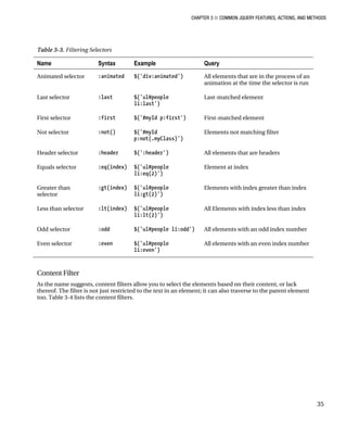 CHAPTER 3 ■ COMMON JQUERY FEATURES, ACTIONS, AND METHODS
35
Table 3-3. Filtering Selectors
Name Syntax Example Query
Animated selector :animated $('div:animated') All elements that are in the process of an
animation at the time the selector is run
Last selector :last $('ul#people
li:last')
Last-matched element
First selector :first $('#myId p:first') First-matched element
Not selector :not() $('#myId
p:not(.myClass)')
Elements not matching filter
Header selector :header $(':header') All elements that are headers
Equals selector :eq(index) $('ul#people
li:eq(2)')
Element at index
Greater than
selector
:gt(index) $('ul#people
li:gt(2)')
Elements with index greater than index
Less than selector :lt(index) $('ul#people
li:lt(2)')
All Elements with index less than index
Odd selector :odd $('ul#people li:odd') All elements with an odd index number
Even selector :even $('ul#people
li:even')
All elements with an even index number
Content Filter
As the name suggests, content filters allow you to select the elements based on their content, or lack
thereof. The filter is not just restricted to the text in an element; it can also traverse to the parent element
too. Table 3-4 lists the content filters.
 