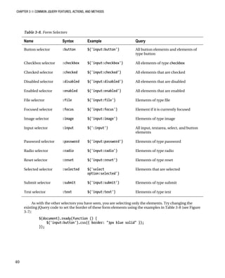 CHAPTER 3 ■ COMMON JQUERY FEATURES, ACTIONS, AND METHODS
40
Table 3-8. Form Selectors
Name Syntax Example Query
Button selector :button $('input:button') All button elements and elements of
type button
Checkbox selector :checkbox $('input:checkbox') All elements of type checkbox
Checked selector :checked $('input:checked') All elements that are checked
Disabled selector :disabled $('input:disabled') All elements that are disabled
Enabled selector :enabled $('input:enabled') All elements that are enabled
File selector :file $('input:file') Elements of type file
Focused selector :focus $('input:focus') Element if it is currently focused
Image selector :image $('input:image') Elements of type image
Input selector :input $(':input') All input, textarea, select, and button
elements
Password selector :password $('input:password') Elements of type password
Radio selector :radio $('input:radio') Elements of type radio
Reset selector :reset $('input:reset') Elements of type reset
Selected selector :selected $('select
option:selected')
Elements that are selected
Submit selector :submit $('input:submit') Elements of type submit
Text selector :text $('input:text') Elements of type text
As with the other selectors you have seen, you are selecting only the elements. Try changing the
existing jQuery code to set the border of these form elements using the examples in Table 3-8 (see Figure
3-7):
$(document).ready(function () {
$('input:button').css({ border: "3px blue solid" });
});
 