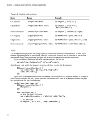 CHAPTER 3 ■ COMMON JQUERY FEATURES, ACTIONS, AND METHODS
44
Table 3-9. Working with Attributes
Name Syntax Example
Get attribute .attr(attributeName) $('a#myLink').attr('src')
Set attribute .attr(attributeName, value) $('a#myLink').attr('href',
'http://SharePoint')
Remove attribute .removeAttr(attributeName) $('a#myLink').removeAttr('Target')
Get property .prop(propertyName) $('#myCheckbox').prop('checked')
Set property .prop(propertyName, value) $('#myCheckbox').prop('checked', true)
Remove property .removeProp(propertyName, value) $('#myCheckbox').removeProp('class')
.attr()
The attr() method gives you the ability to get, set, or remove attributes on the element. If there is just
the one argument passed to the method, then the value of the attribute will be returned. If the second
argument is there, then the named attribute will be set to the value of the second parameter.
If you consider the following link, which you want to get the link for:
<a href="http://NotSharePoint" id="myLink">Link</a>
the following code within the document function will show you the link destination:
$(document).ready(function () {
var linkLocation = $('a#myLink').attr('href');
alert(linkLocation);
});
If you want to change the destination for the link, you can use the set attribute method to change its
value. In this example, you will change the value and show what it used to be, keep the link on the page,
but replace the script with the following:
<script type="text/javascript">
$(document).ready(function () {
ChangeLink();
});
function ChangeLink() {
// Read the href attribute
var originalLinkLocation = $('a#myLink').attr('href');
// Set the href
$('a#myLink').attr('href', "http://SharePoint");
 