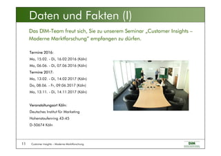 Customer Insights – Moderne Marktforschung11
Das DIM-Team freut sich, Sie zu unserem Seminar „Customer Insights –
Moderne Marktforschung“ empfangen zu dürfen.
Termine 2016:
Mo, 15.02. - Di, 16.02.2016 (Köln)
Mo, 06.06. - Di, 07.06.2016 (Köln)
Termine 2017:
Mo, 13.02. - Di, 14.02.2017 (Köln)
Do, 08.06. - Fr, 09.06.2017 (Köln)
Mo, 13.11. - Di, 14.11.2017 (Köln)
Veranstaltungsort Köln:
Deutsches Institut für Marketing
Hohenstaufenring 43-45
D-50674 Köln
Daten und Fakten (I)
 