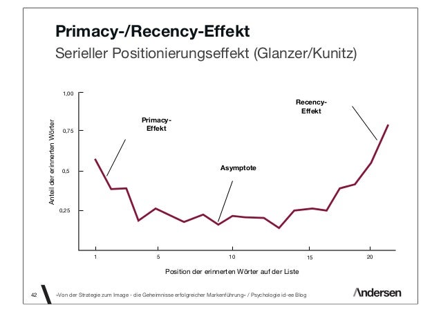 Primacy Recency Effekt Primacy Recency Effekt
