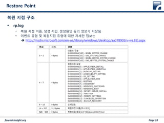 (130727) #fitalk rp log tracker | PPT