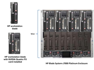 HP workstation
blade
HP workstation blade
with NVIDIA Quadro FX
card installed
10 U
HP Blade System c7000 Platinum Enclosure