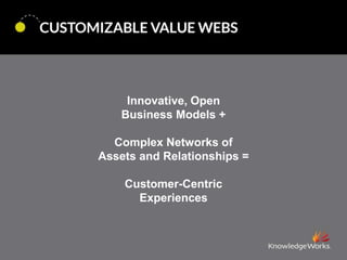 Innovative, Open
Business Models +
Complex Networks of
Assets and Relationships =
Customer-Centric
Experiences

 
